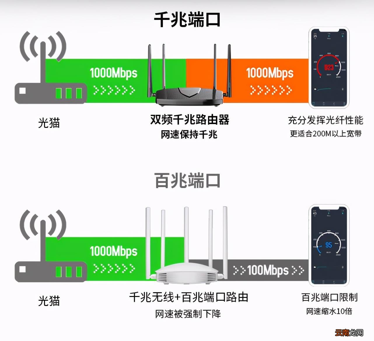 设置路由器网速最快的8个步骤 怎么设置路由器网速最快