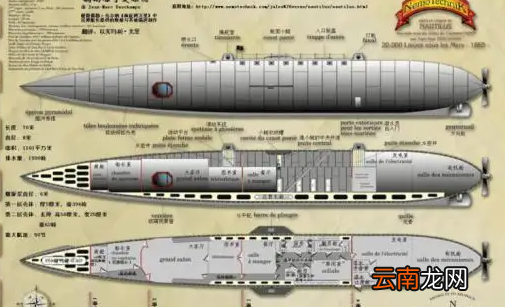 鹦鹉螺号的科学原理是什么?潜艇工作原理
