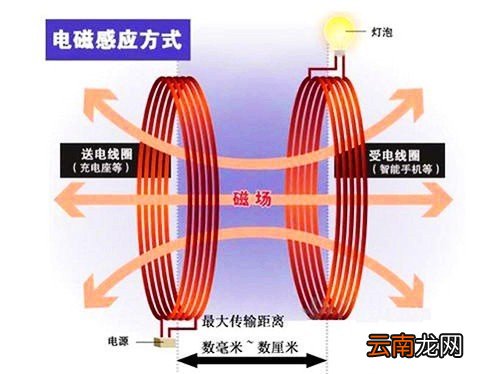 手机的无线充电什么原理