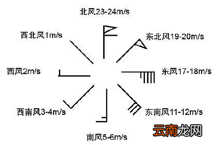 风级风速对照是什么