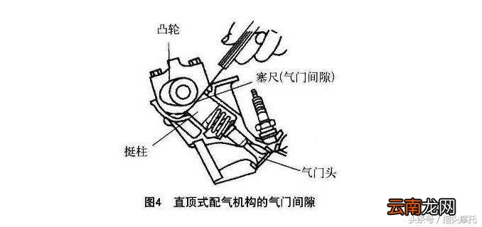 摩托车气门响怎么处理 为什么铃木摩托车的车气门响