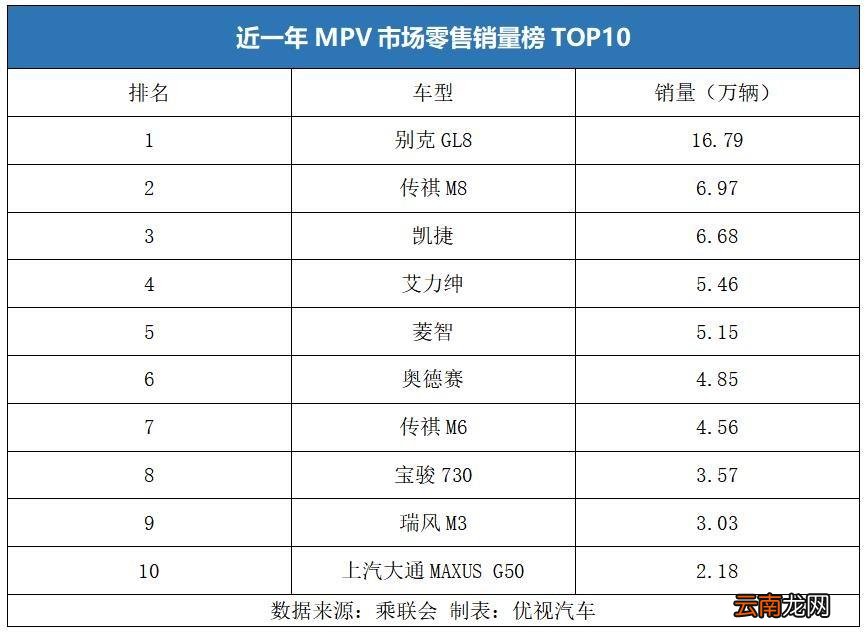 便宜的mpv车型有哪些 几万块钱买什么mpv好