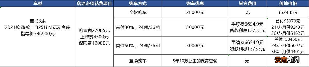 宝马3系优惠力度一般有多少 宝马3系为什么优惠大