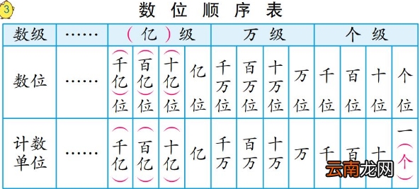 万和亿单位换算是怎么样的