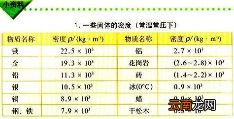 密度单位换算的方法