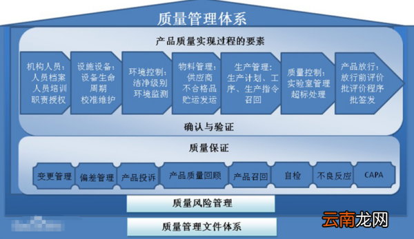 一般来说管理体系的质量特性包括