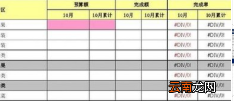 计划完成率计算公式是什么