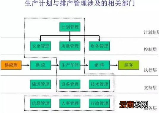 生产计划排产流程是什么?