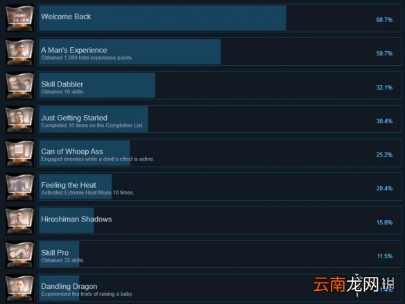 如龙6游戏有哪些成就 如龙6游戏成就一览