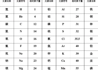 化学元素符号是什么