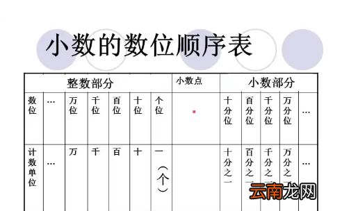 计数单位从小到大的顺序是什么