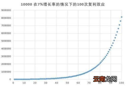 阈值的详细讲解 什么是阈值