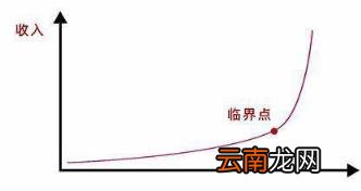 阈值的详细讲解 什么是阈值