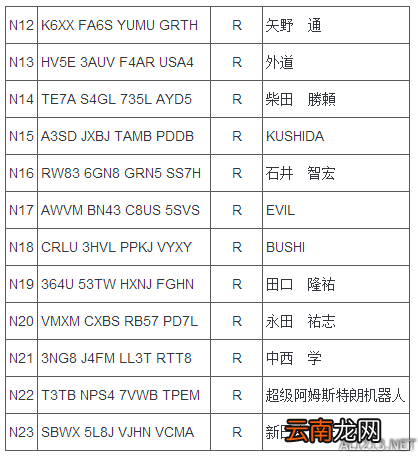 《如龙6：命之诗》全人物密码大全 全人物密码有哪些