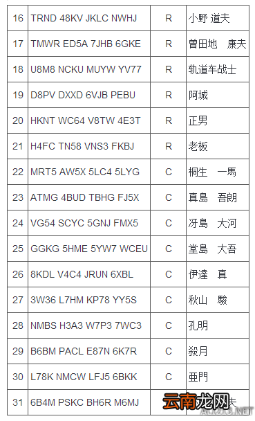《如龙6：命之诗》全人物密码大全 全人物密码有哪些