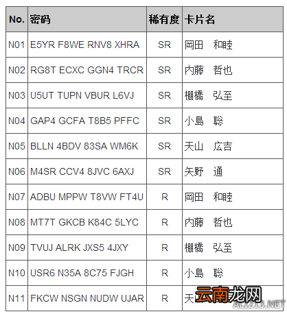 《如龙6：命之诗》全人物密码大全 全人物密码有哪些