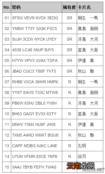 《如龙6：命之诗》全人物密码大全 全人物密码有哪些