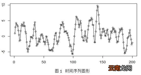 平稳随机过程的严平稳随机过程与宽平稳随机过程区别联系