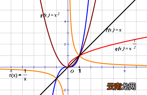 幂函数的图像和性质图表
