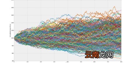 平稳二项随机过程概率模型的基本假定是什么