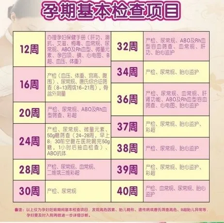 孕检时间表和检查项目有哪些