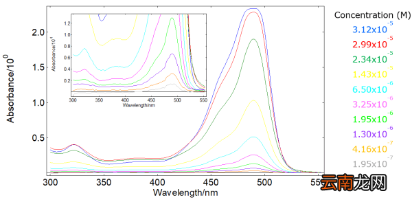 吸光度的单位是什么