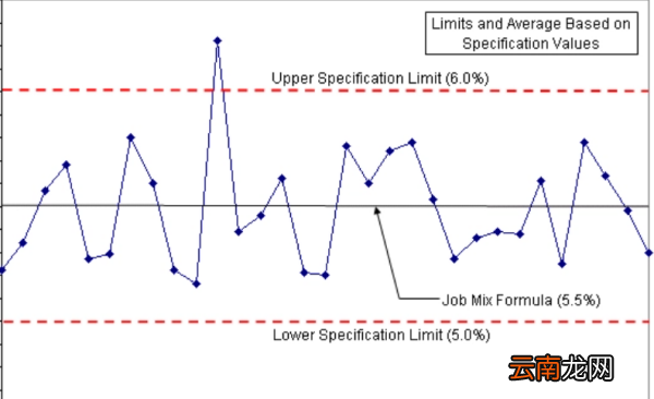 控制图三要素是什么
