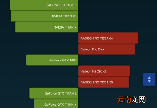 显卡排行榜天梯图，有哪些比较推荐