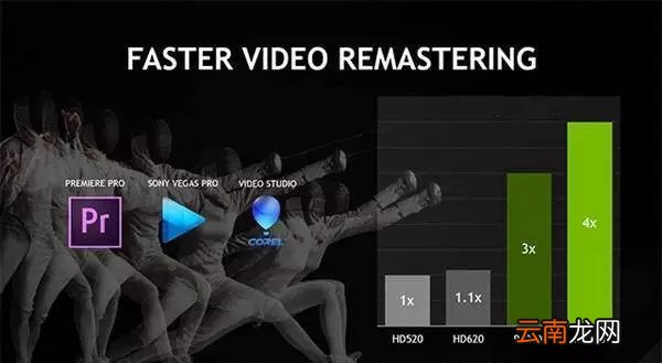 笔记本显卡天梯图2018年3月最新版秒懂笔记本显卡性能排行