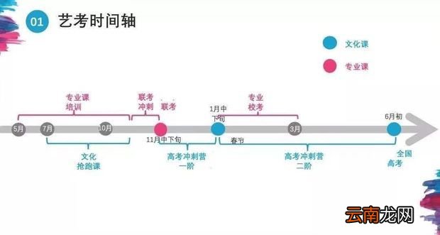 艺考什么时间