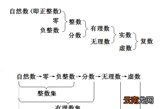 自然数是什么,包括分数吗