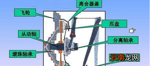 汽车打火启动的时候需要踩离合吗?有什么作用?
