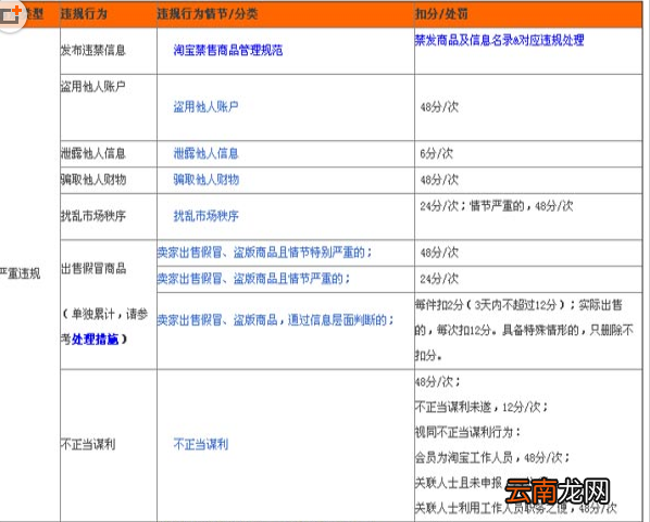 淘宝扣分规定