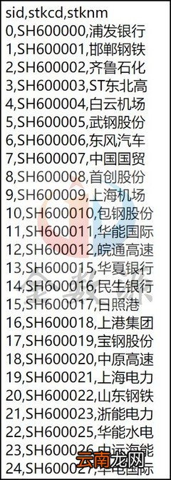 科创板股票代码