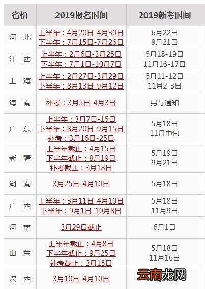 人力资源管理师报名时间和考试时间是什么时候