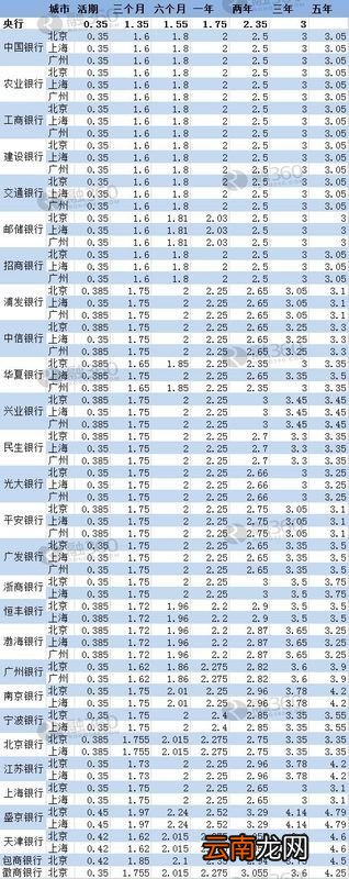 定期存款利率计算器最新2015,定期存款利息怎么算
