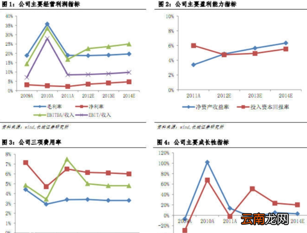 流动比率计算公式？