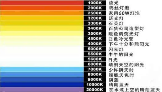 色温的最高值是多少