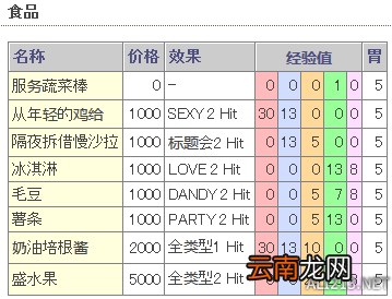《如龙6：命之诗》夜店KTV妹子攻略方法指南