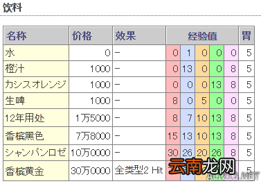 《如龙6：命之诗》夜店KTV妹子攻略方法指南