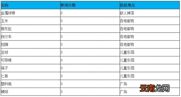 《如龙6：命之诗》全武器获得地点介绍