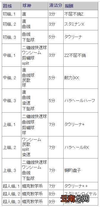 《如龙6：命之诗》棒球小游戏介绍及玩法攻略