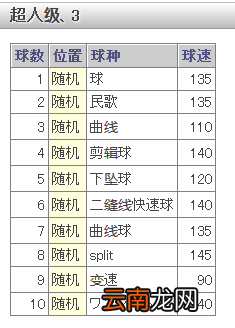 《如龙6：命之诗》棒球小游戏介绍及玩法攻略