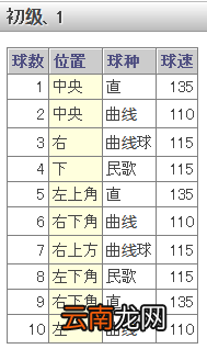 《如龙6：命之诗》棒球小游戏介绍及玩法攻略