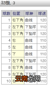 《如龙6：命之诗》棒球小游戏介绍及玩法攻略