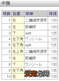 《如龙6：命之诗》棒球小游戏介绍及玩法攻略