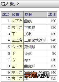 《如龙6：命之诗》棒球小游戏介绍及玩法攻略