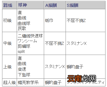 《如龙6：命之诗》棒球小游戏介绍及玩法攻略