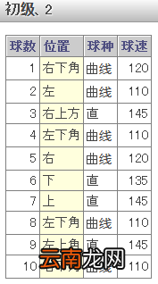《如龙6：命之诗》棒球小游戏介绍及玩法攻略