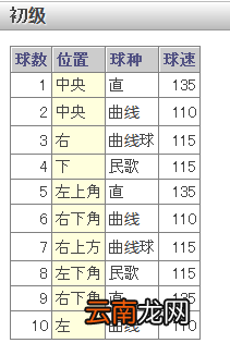 《如龙6：命之诗》棒球小游戏介绍及玩法攻略